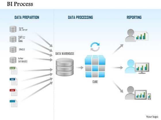 Business Diagram Business Intelligence Process Data Preparation ...