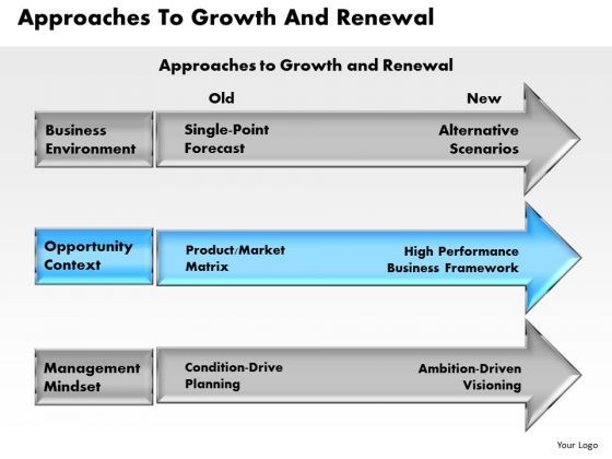 Business Framework Approaches To Growth And Renewal PowerPoint Presentation Business Framework Approaches To Growth And Renewal PowerPoint Presentation