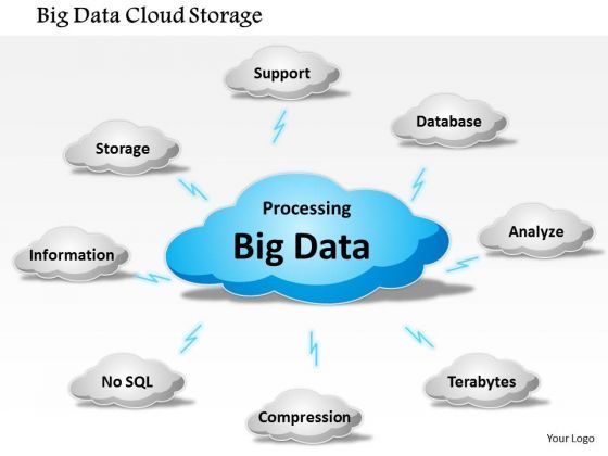 Business Framework Big Data Cloud Storage PowerPoint Presentation 1