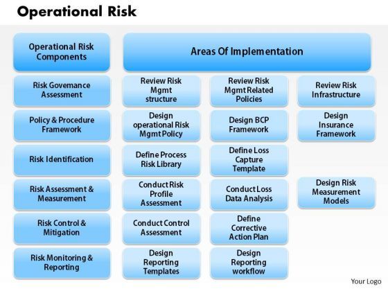 Business Framework Operational Risk Powerpoint Presentation Business Framework Operational Risk Powerpoint Presentation