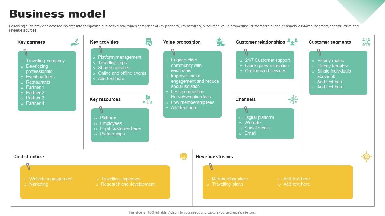 Business Model Social Community Management Solution Funding Pitch Presentation Icons Pdf