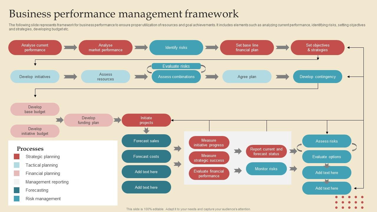 Business Performance Describing Business Performance Administration Goals Icons Pdf