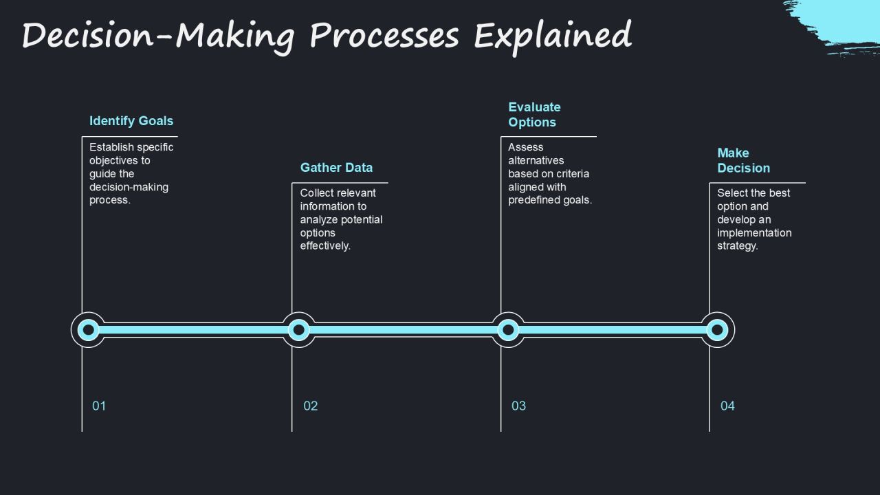 Business Plan Vs Feasibility Study Differences PPT Example AT Slide16