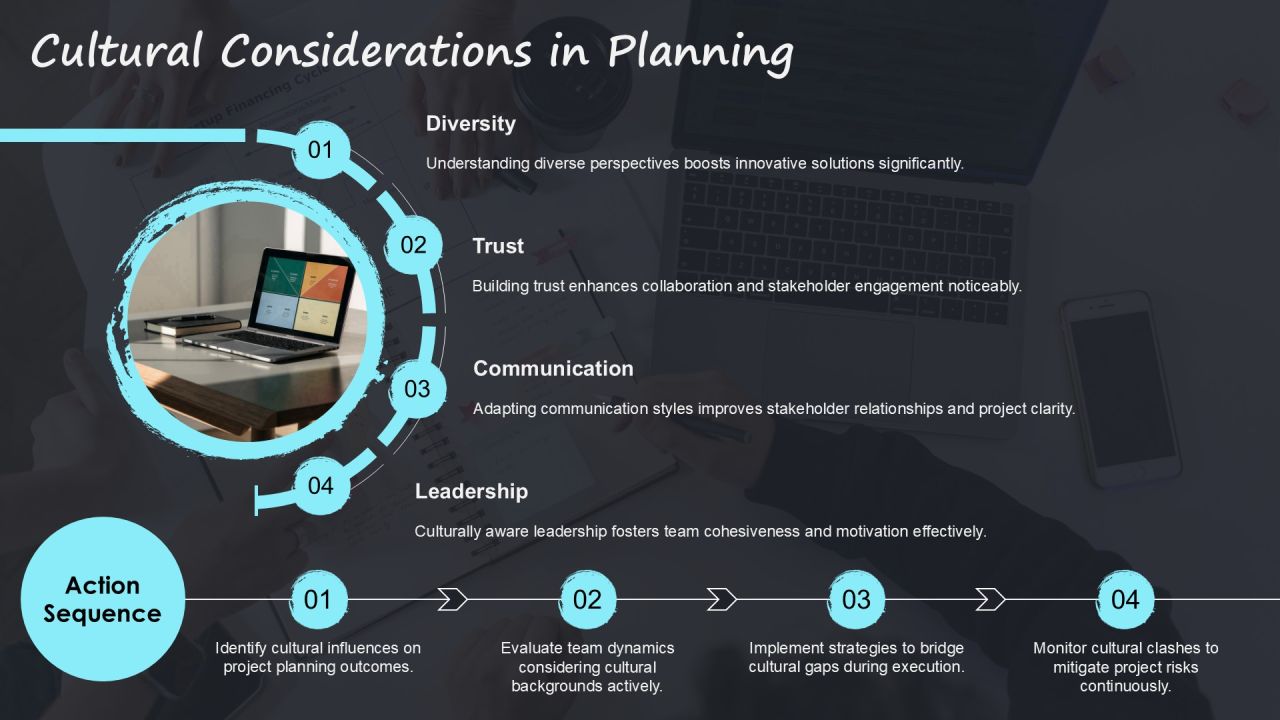 Business Plan Vs Feasibility Study Differences PPT Example AT Slide22