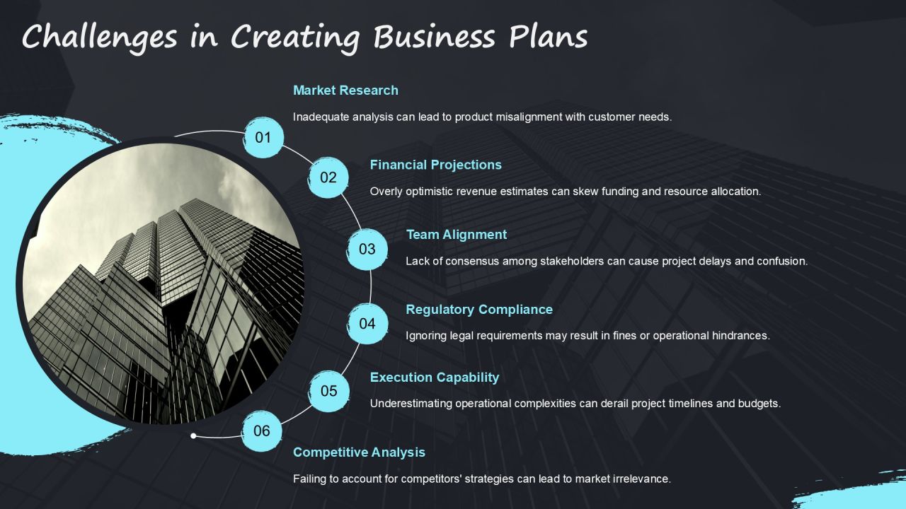 Business Plan Vs Feasibility Study Differences PPT Example AT Slide23