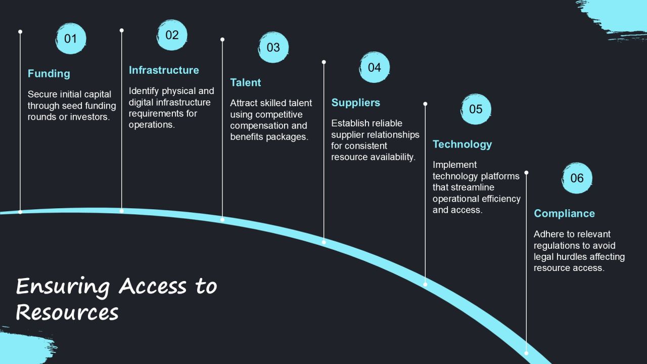 Business Plan Vs Feasibility Study Differences PPT Example AT Slide25