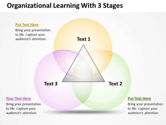 Business Powerpoint Template Organizational Learning With 3 Stages Ppt Templates Business Powerpoint Template Organizational Learning With 3 Stages Ppt Templates