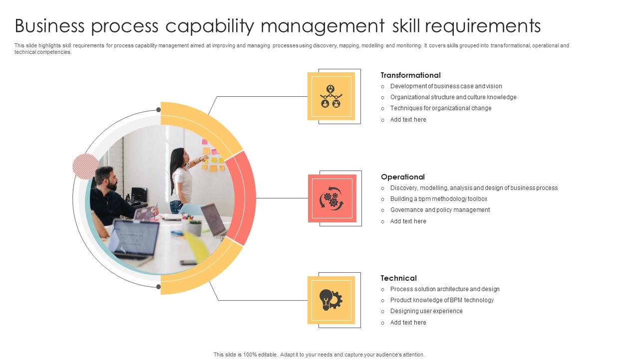 Business Process Capability Management Skill Requirements Icons Pdf