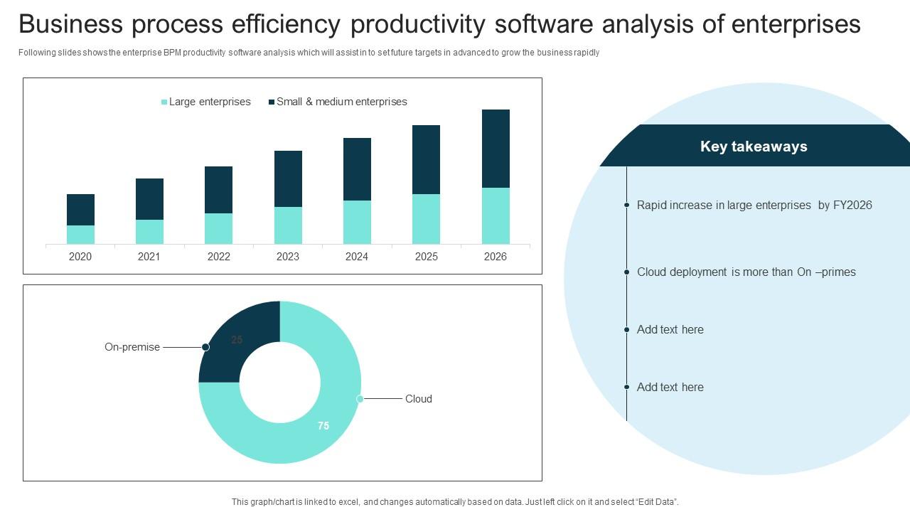 Business Process Efficiency Productivity Software Analysis Of Enterprises Icons Pdf