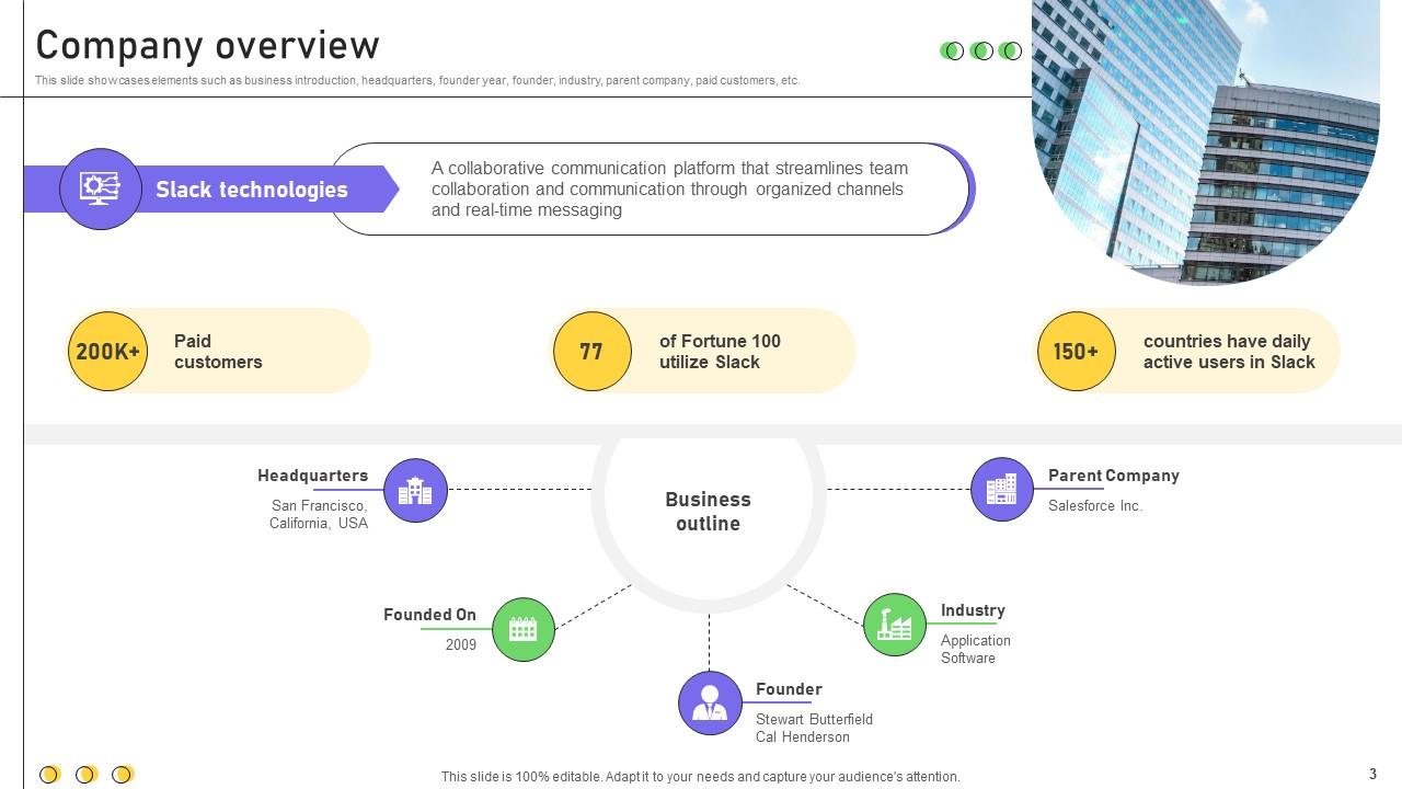 Business Productivity Platform Business Model Powerpoint Ppt Template ...