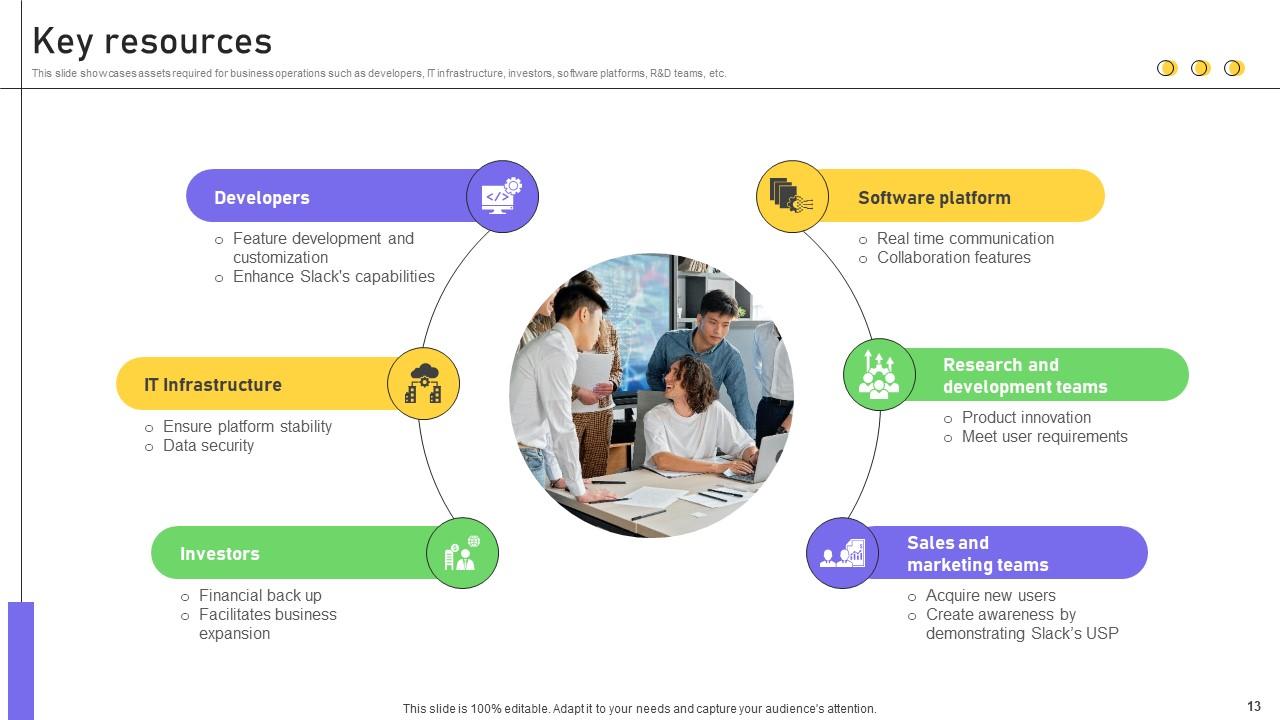 Business Productivity Platform Business Model Powerpoint Ppt Template Bundl