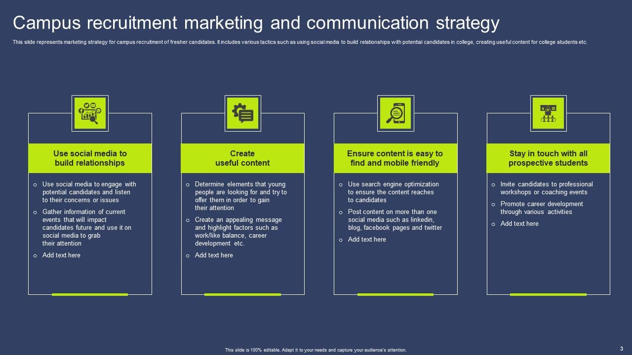 Campus Recruitment Ppt Powerpoint Presentation Complete Deck With 