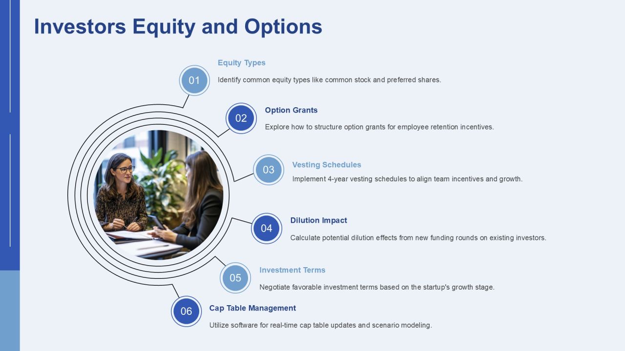 Cap Table Essentials For Startups PPT Structure AT Slide10