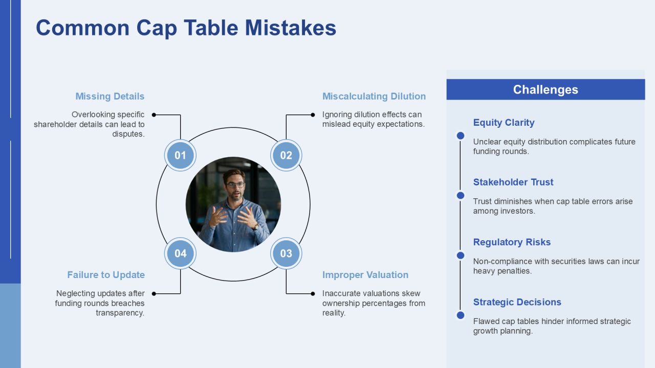 Cap Table Essentials For Startups PPT Structure AT Slide16