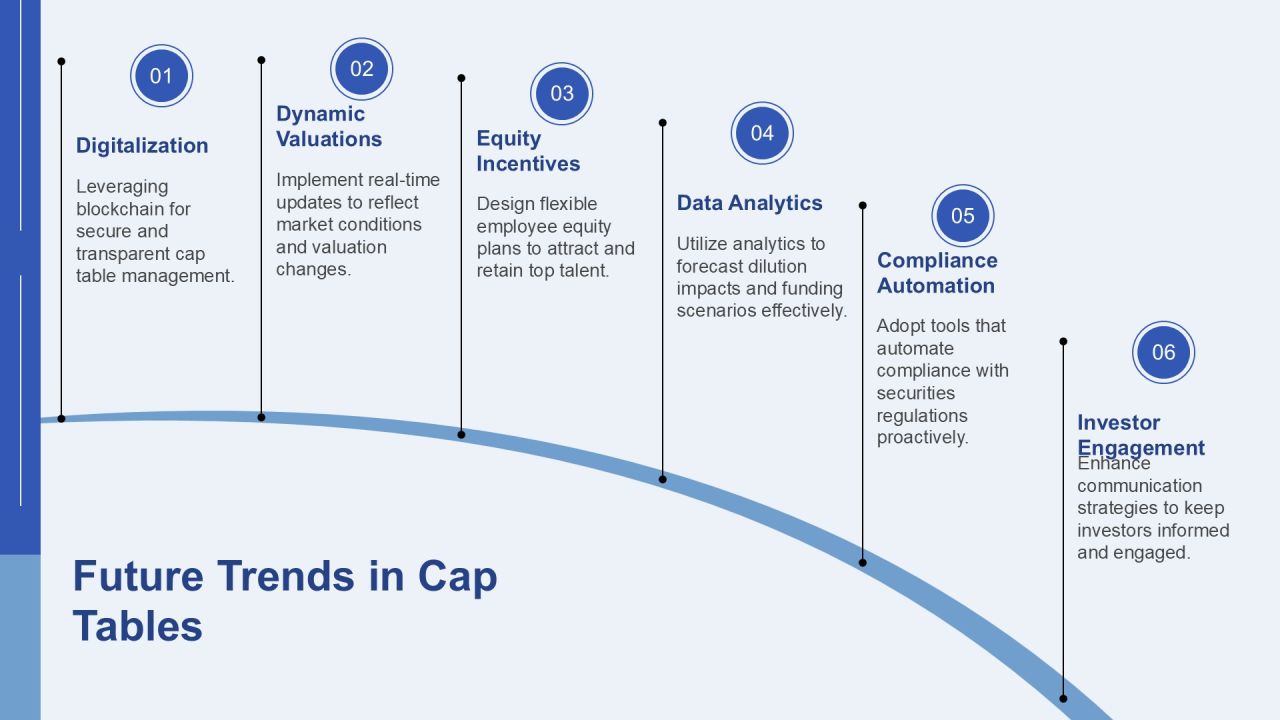 Cap Table Essentials For Startups PPT Structure AT Slide24