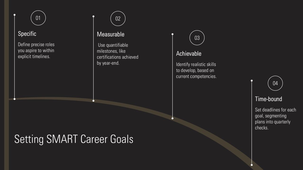 Career Development Programs PPT Powerpoint AT Slide09