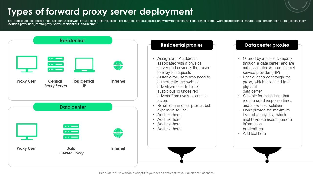 CASB 2 0 IT Types Of Forward Proxy Server Deployment