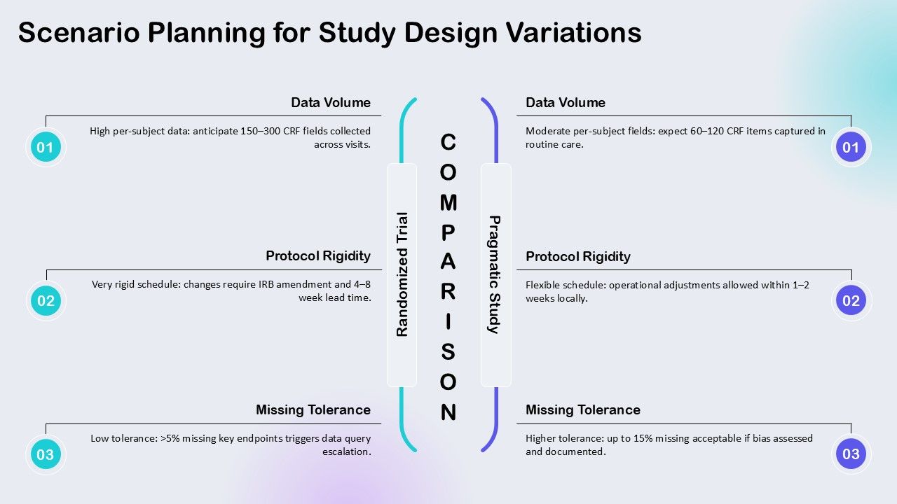 Case Report Forms Template PPT Graphics VM Slide12