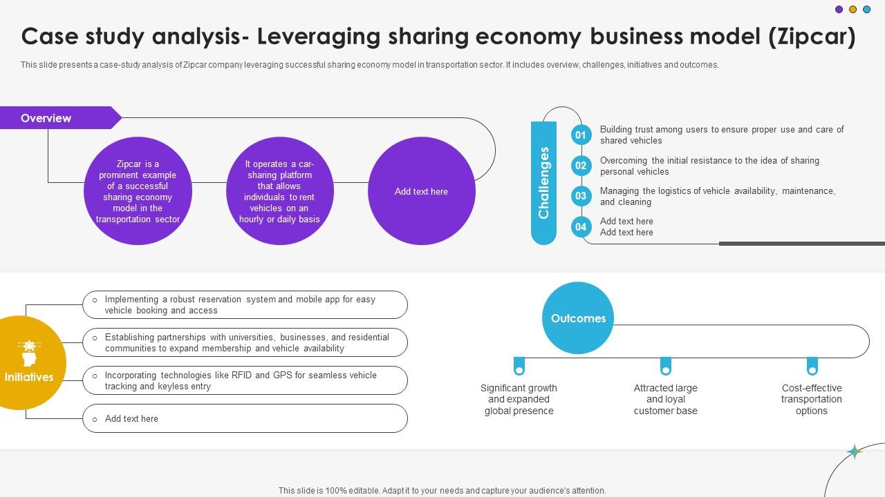 Case Study Analysis Leveraging Sharing Economy Business Model Zipcar DT SS V