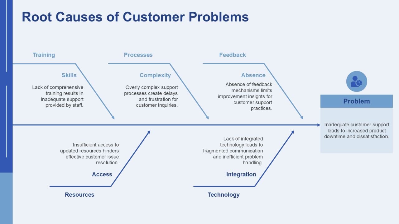Case Study Testimonials Solutions To Problems PPT Summary AT Slide10