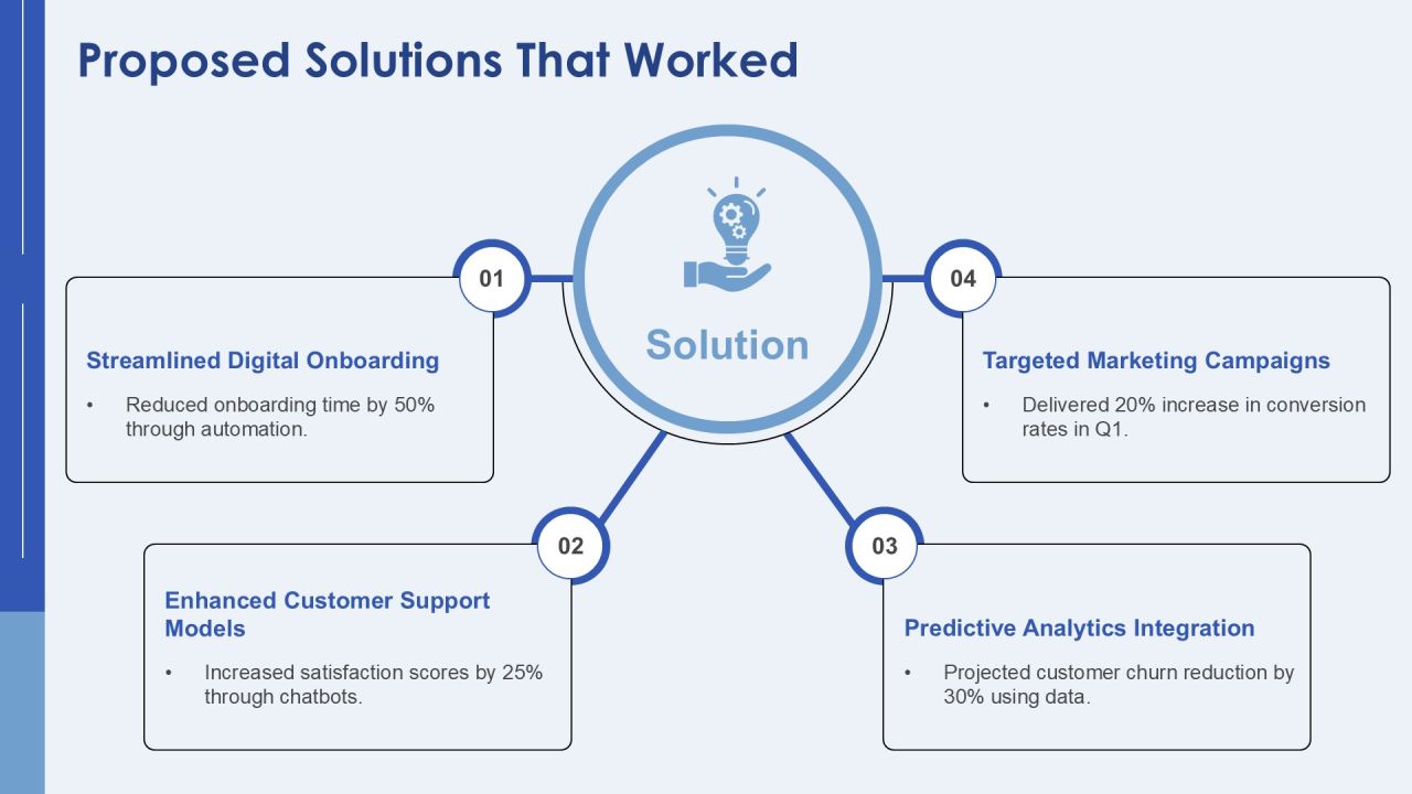Case Study Testimonials Solutions To Problems PPT Summary AT Slide13