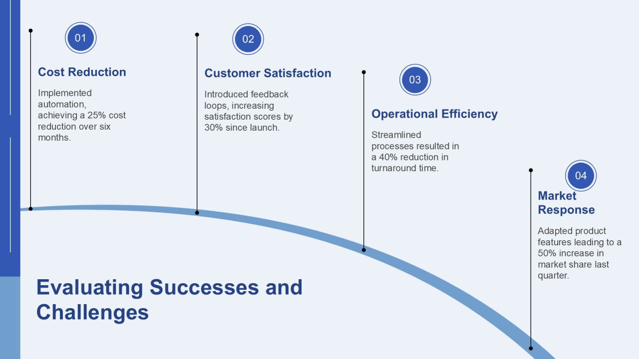 Case Study Testimonials Solutions To Problems PPT Summary AT Slide23