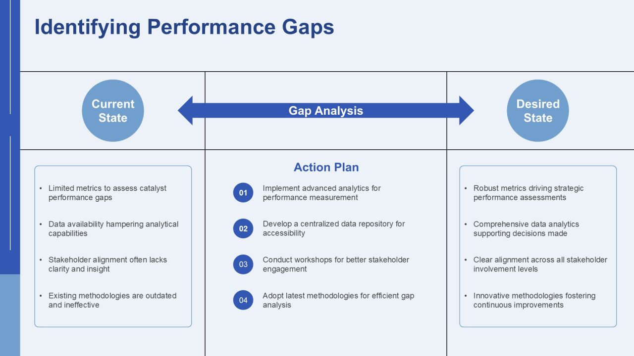 Catalyst Development Advances Overview PPT Sample AT Slide08