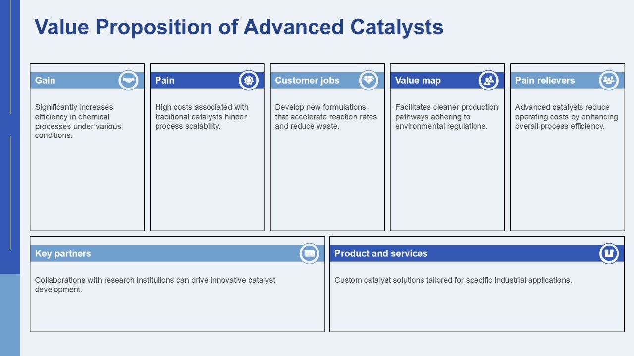 Catalyst Development Advances Overview PPT Sample AT Slide13