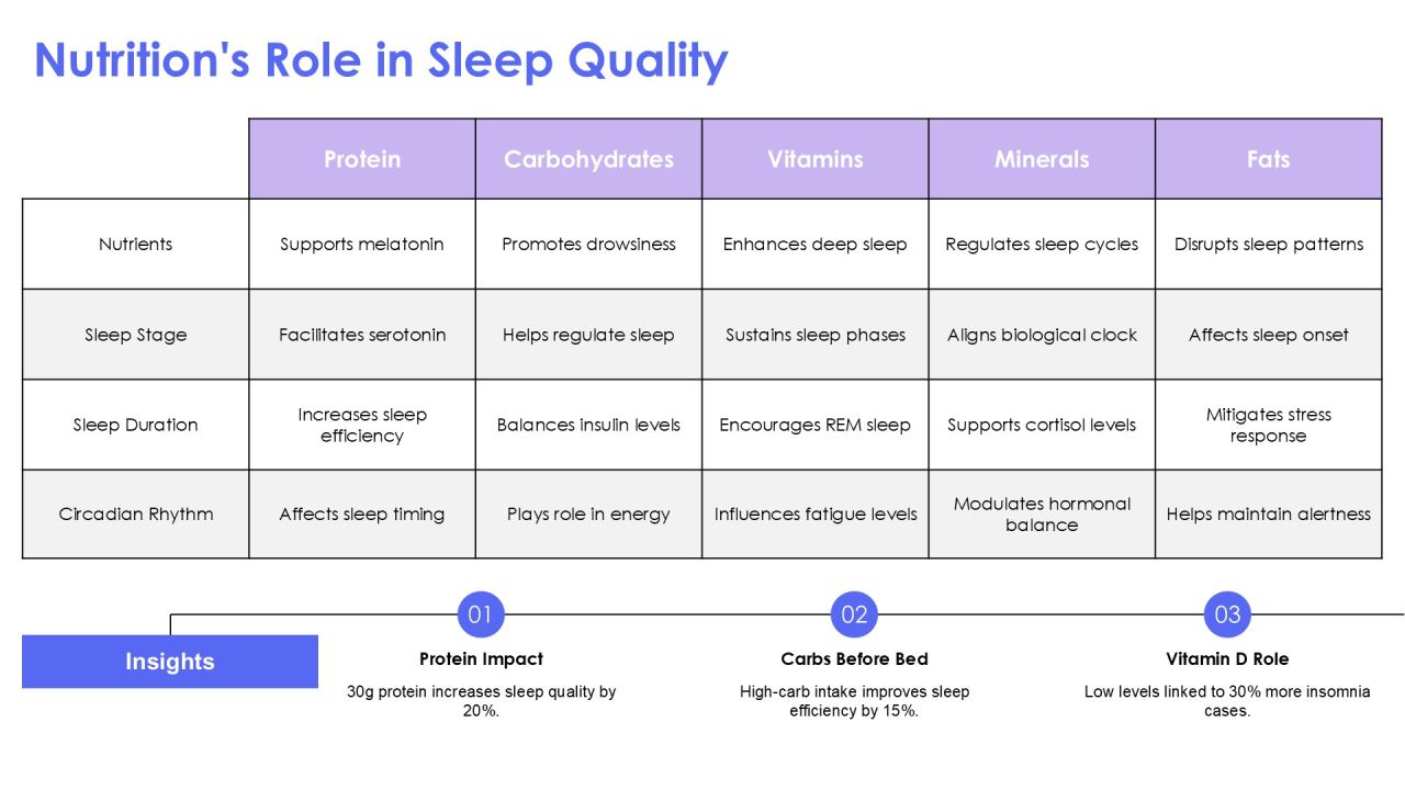 Causes Of Irregular Sleeping Patterns Revealed PPT Example AT Slide13