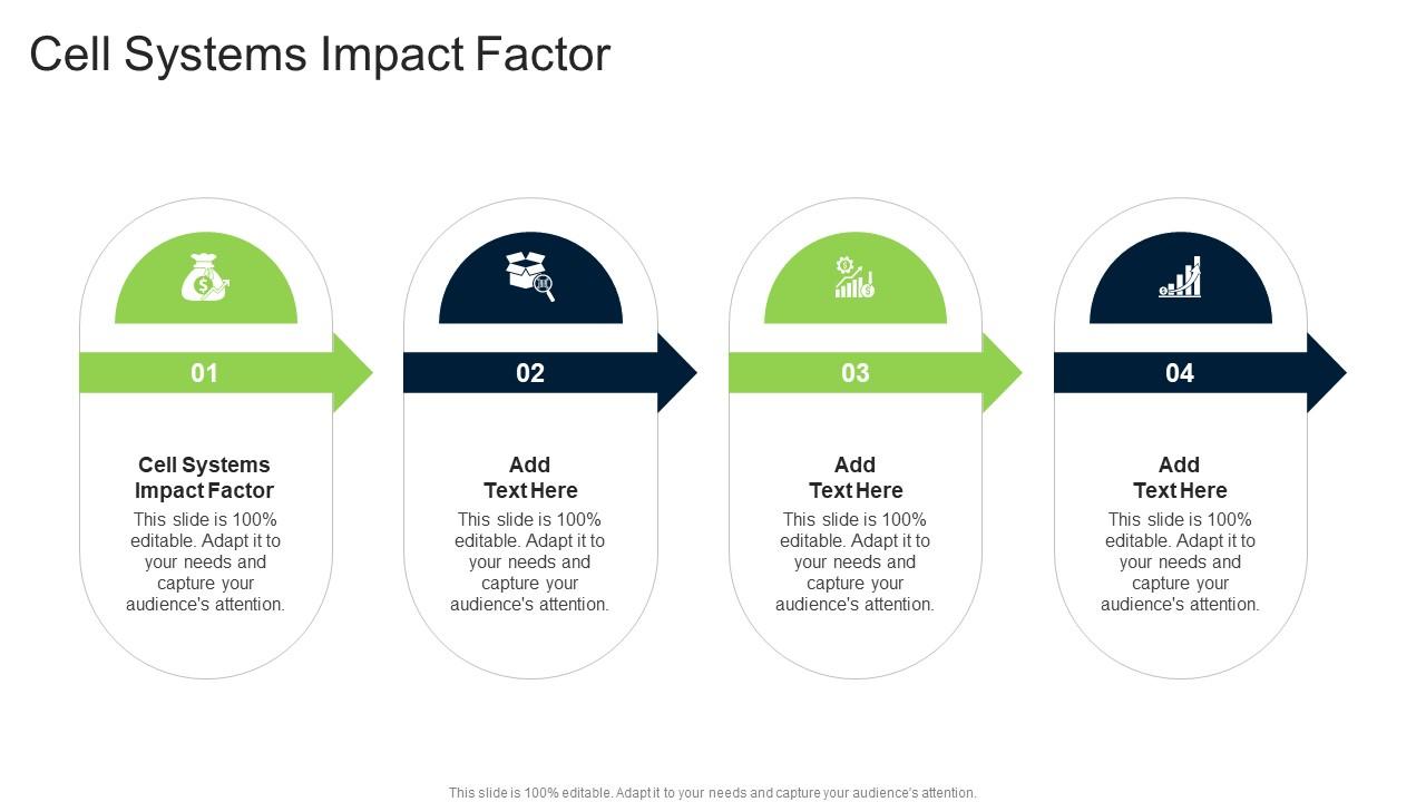 Cell systems impact factor in powerpoint and google slides cpb
