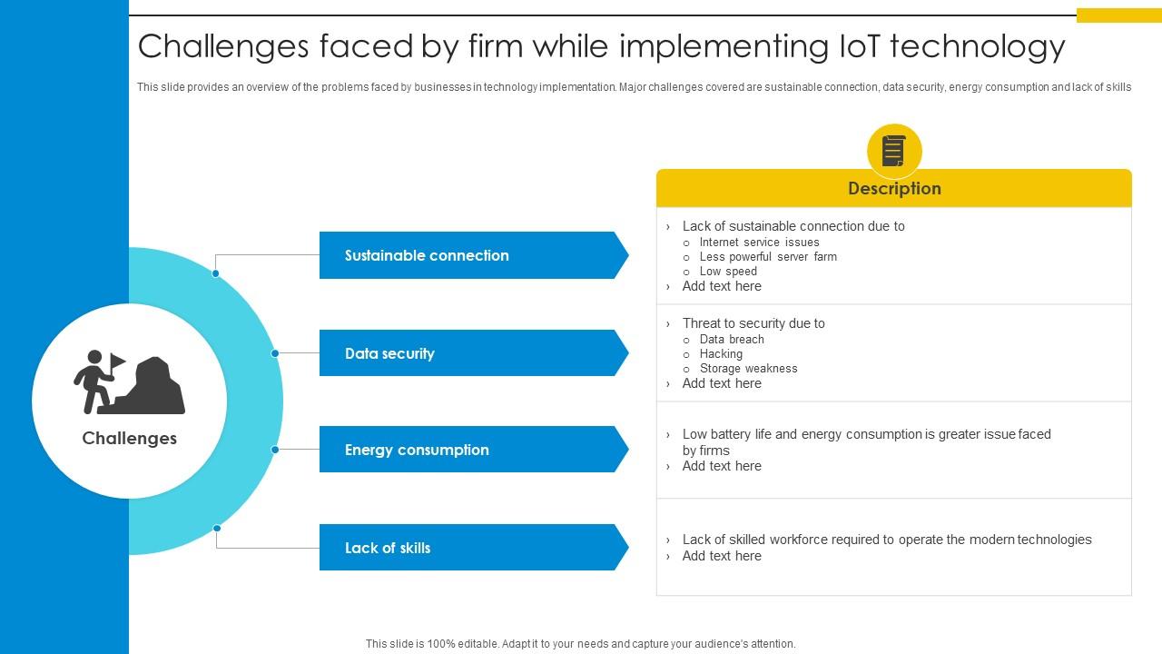 Challenges Faced By Firm While Implementing IoT Technology Optimizing ...