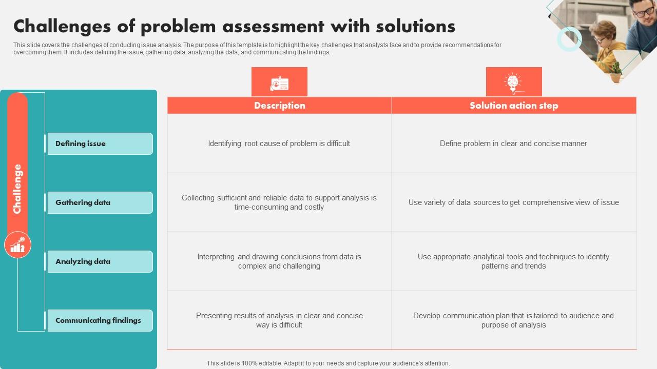 Challenges Of Problem Assessment With Solutions Diagrams Pdf