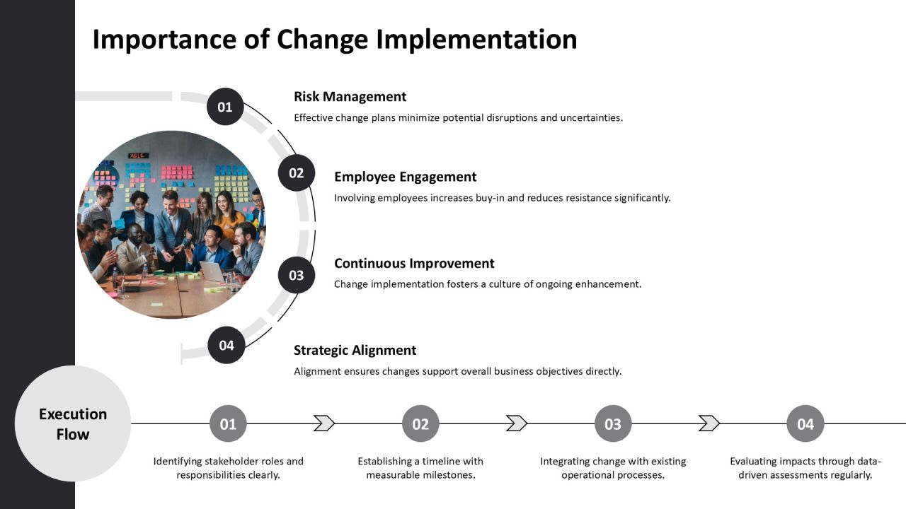 Change Implementation Plan Best Practices PPT Example AT Slide03