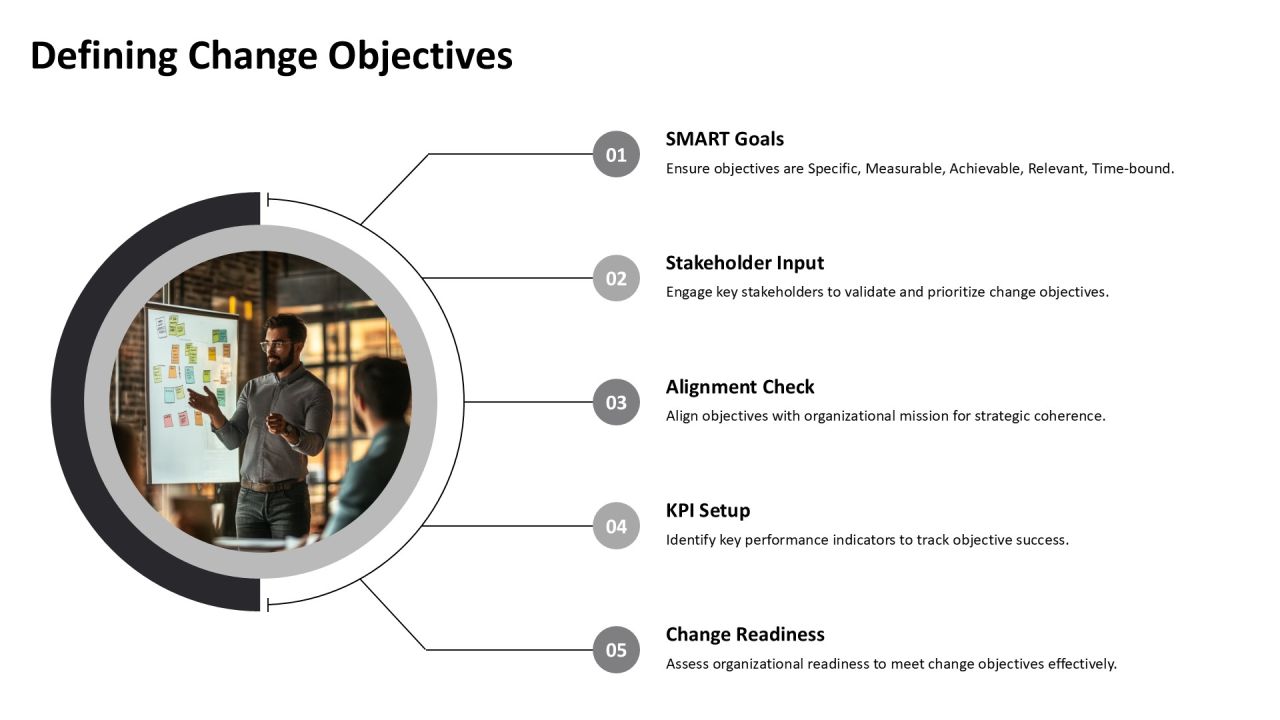 Change Implementation Plan Best Practices PPT Example AT Slide05