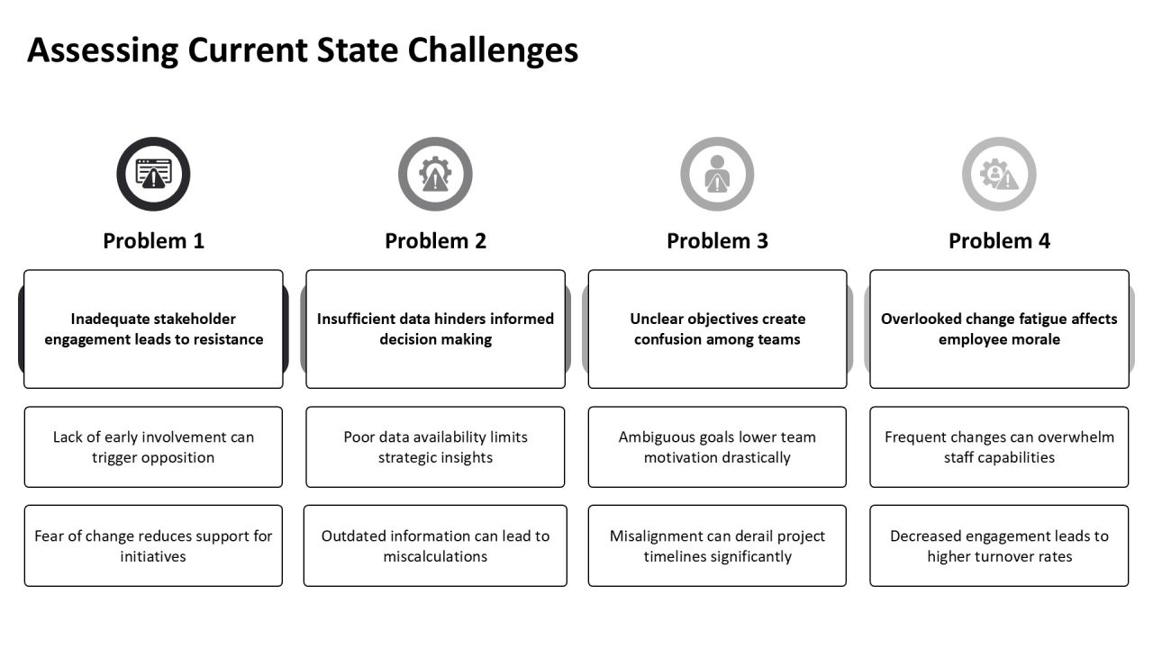Change Implementation Plan Best Practices PPT Example AT Slide06