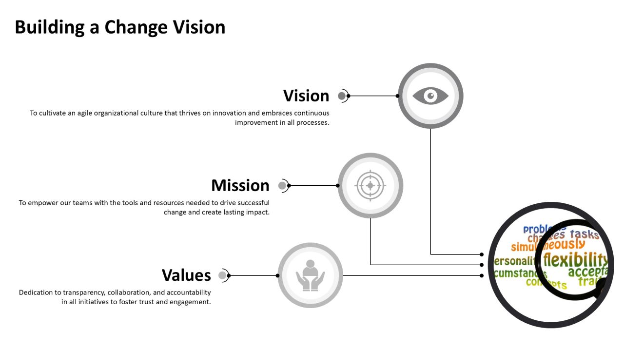 Change Implementation Plan Best Practices PPT Example AT Slide08
