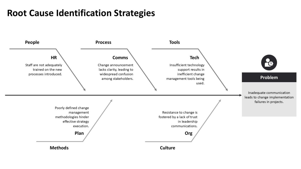 Change Implementation Plan Best Practices PPT Example AT Slide10