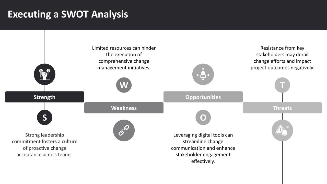 Change Implementation Plan Best Practices PPT Example AT Slide18