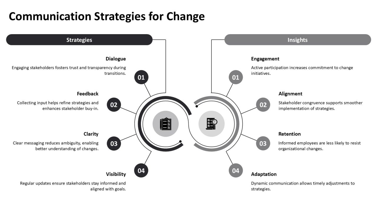 Change Implementation Plan Best Practices PPT Example AT Slide22