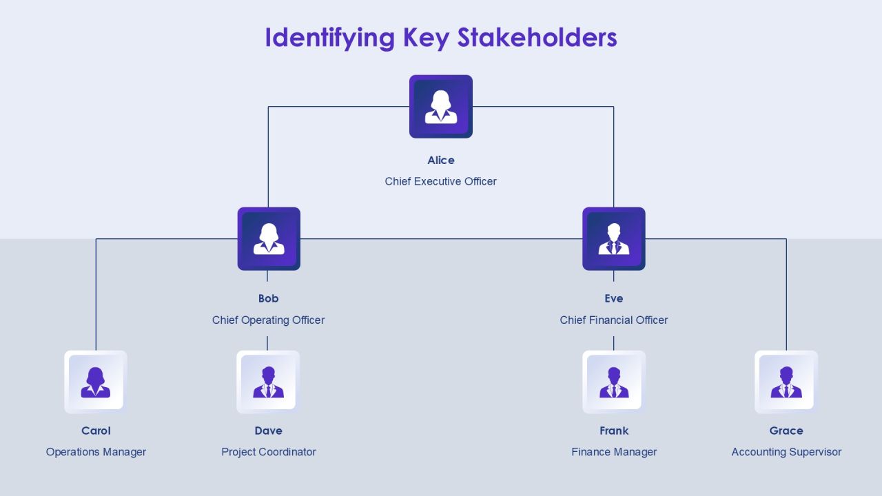 Change Implementation Process Overview PPT Example AT Slide07