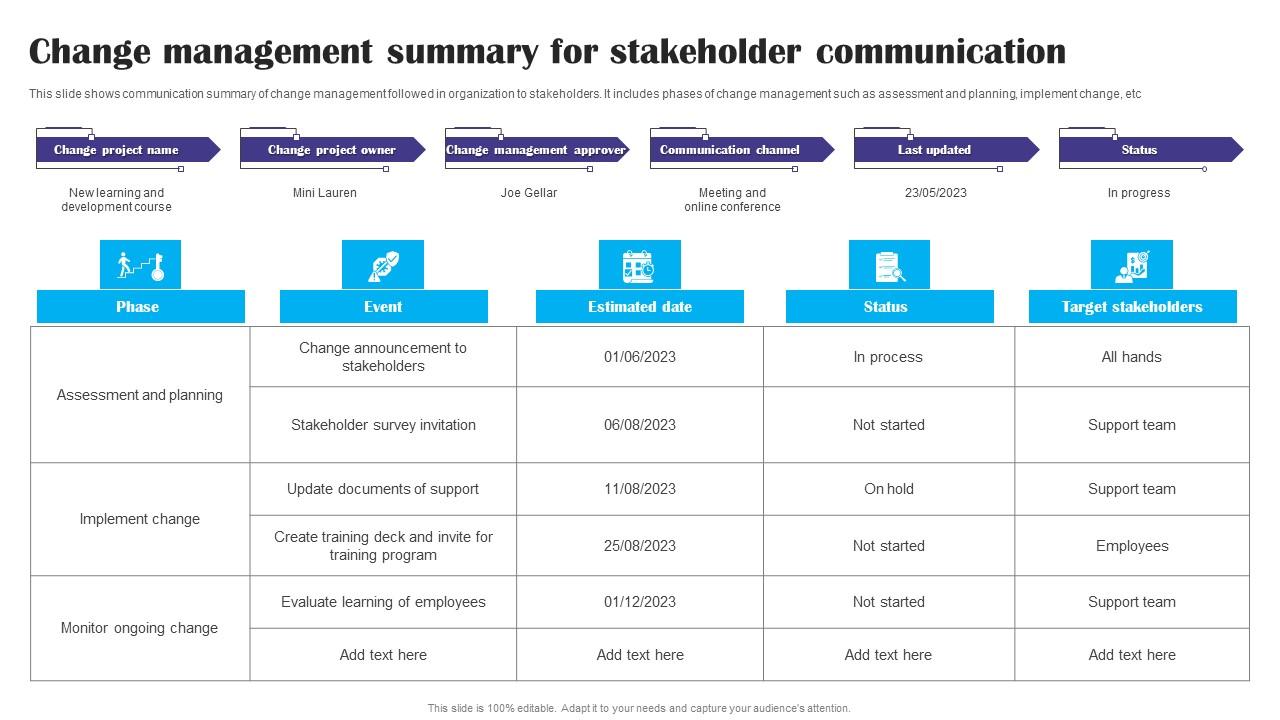 Change Management Summary For Stakeholder Communication Ppt Icon Ideas pdf