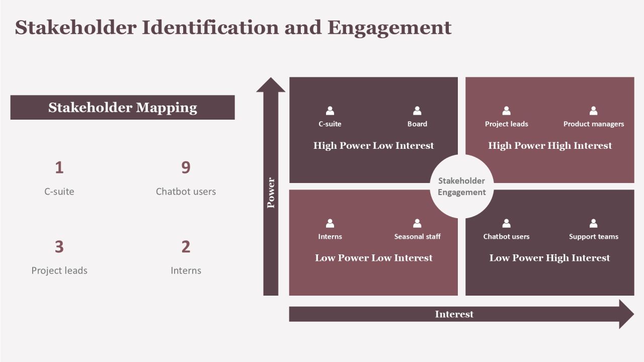 Chatbot Implementation Plans For Future Growth PPT Sample AT Slide15