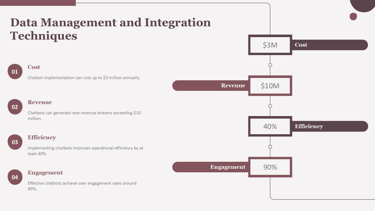 Chatbot Implementation Plans For Future Growth PPT Sample AT Slide24