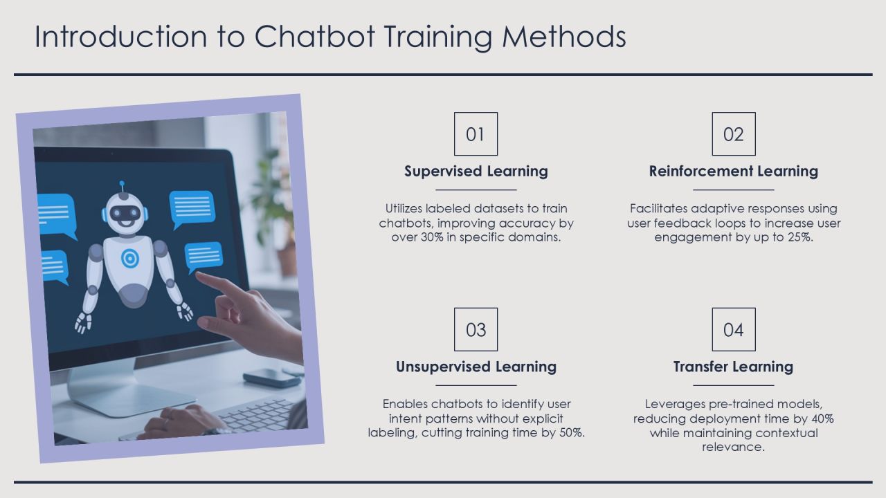 Chatbot Training Methods For Effective Interaction PPT Structure AT Slide03