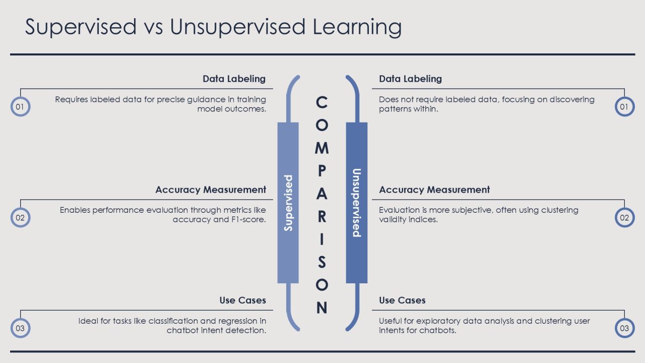 Chatbot Training Methods For Effective Interaction PPT Structure AT Slide11