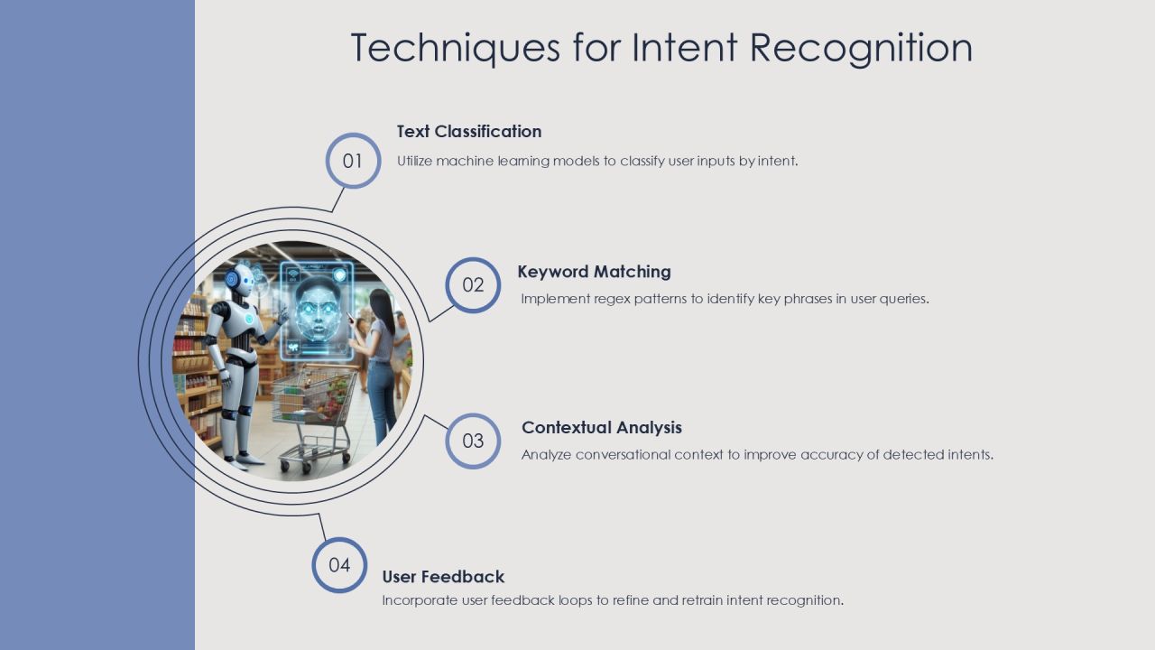 Chatbot Training Methods For Effective Interaction PPT Structure AT Slide12