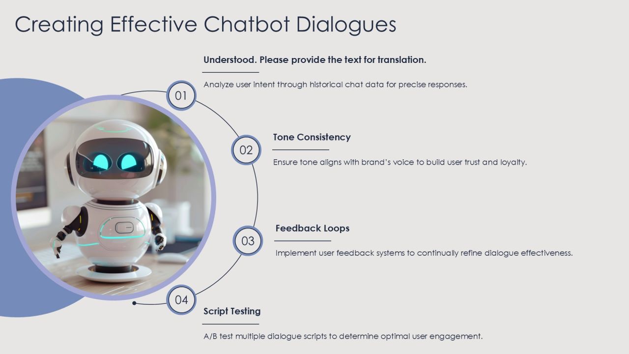 Chatbot Training Methods For Effective Interaction PPT Structure AT Slide15