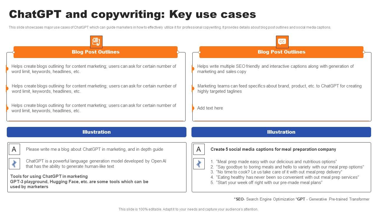 Chatgpt And Copywriting Key Use Cases Ppt Slides Microsoft Pdf Chatgpt And Copywriting Key Use Cases Ppt Slides Microsoft Pdf