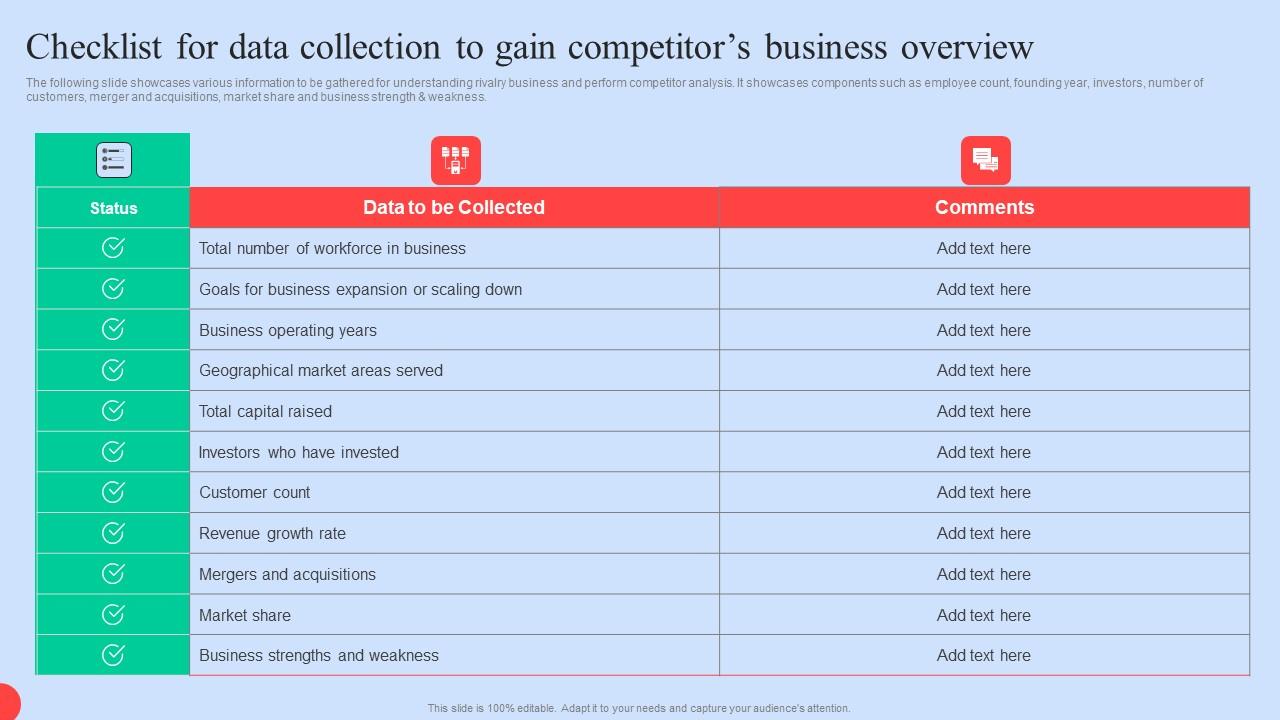 Checklist For Data Collection Executing Competitors Strategies To Assess Organizational Performance Icons Pdf