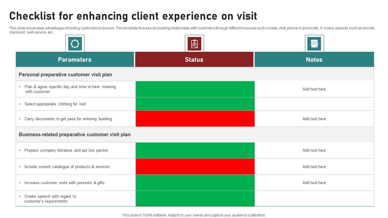 Checklist For Enhancing Client Experience On Visit Ppt Icon Inspiration pdf